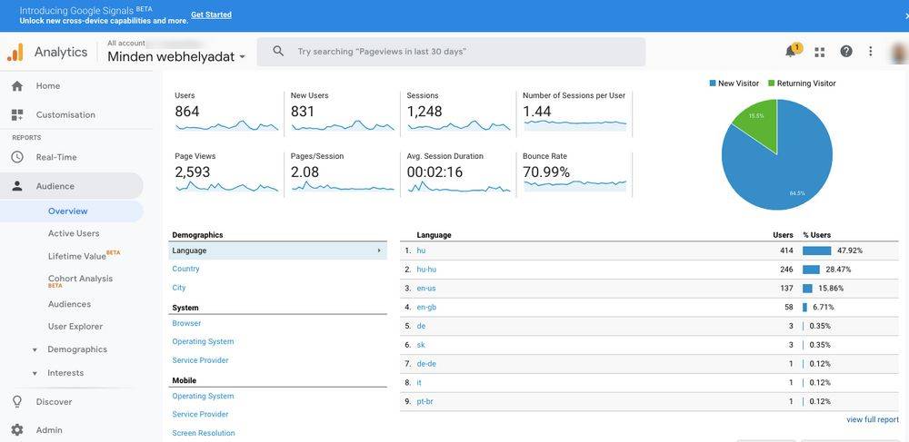 Gooogle Analytics Közönség statisztika