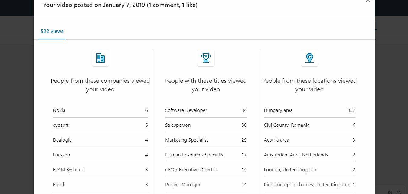 Linkedin video statistics